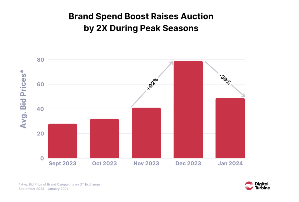 Q3 2024 quarterly trends report